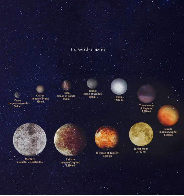 Lapis Lazuli Tiger Eye Stone Solar System Bracelet