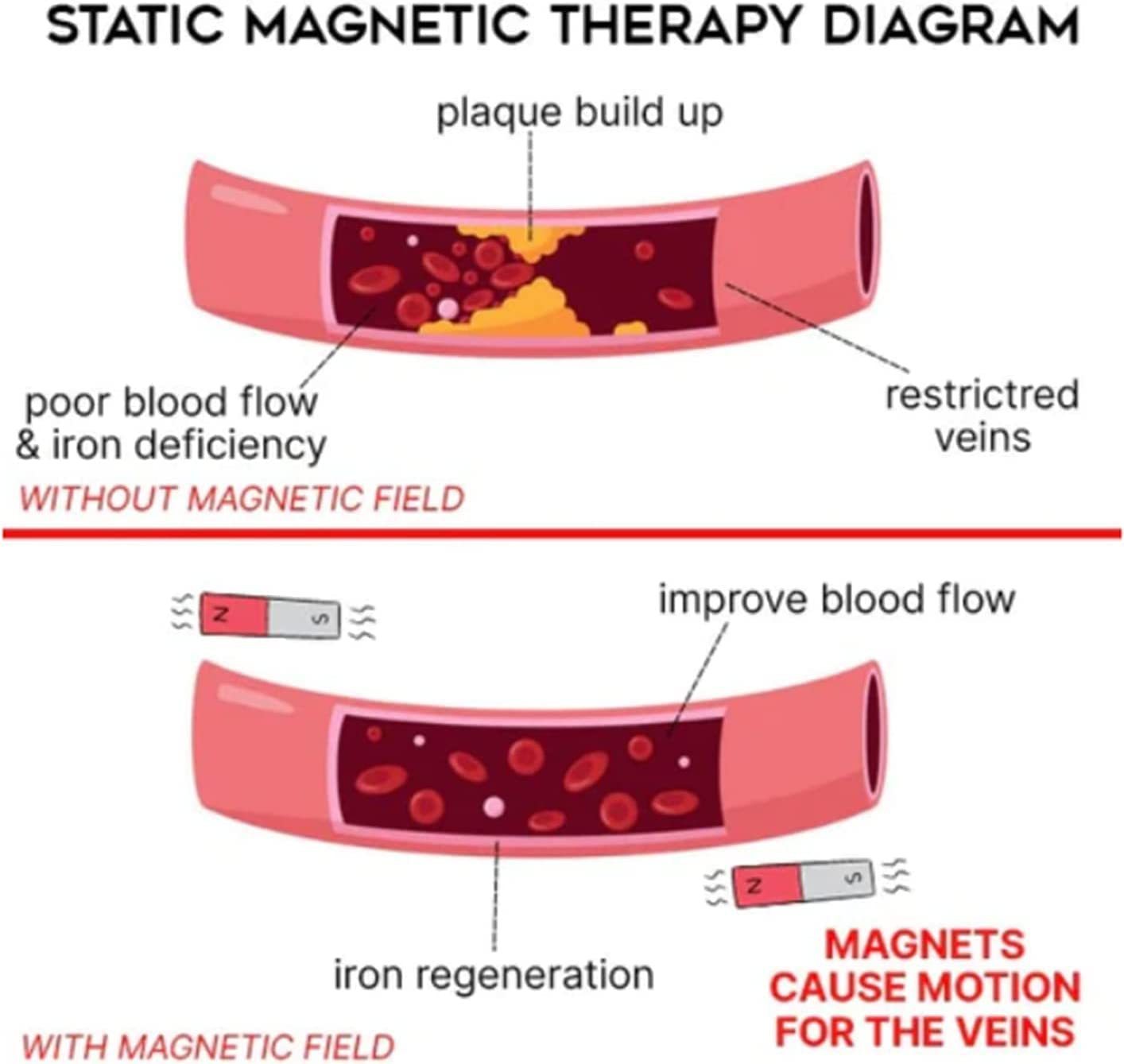 Therapeutic Magnetic Copper Bracelet for Joint Pain